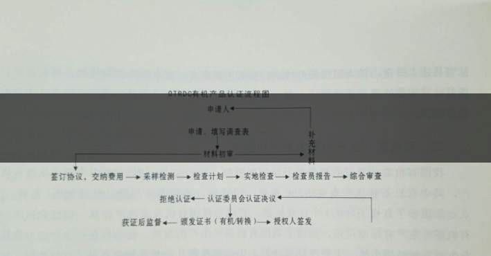 有機茶葉生產(chǎn)規(guī)范的條件都有哪些？（下敘）-1